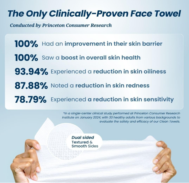 Clean Skin Towels