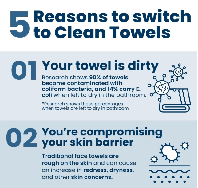 Clean Skin Towels