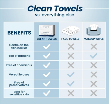 Clean Skin Towels